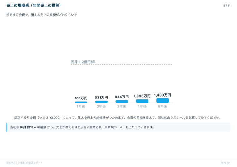 売上の規模感ページの見本（クリックで拡大）