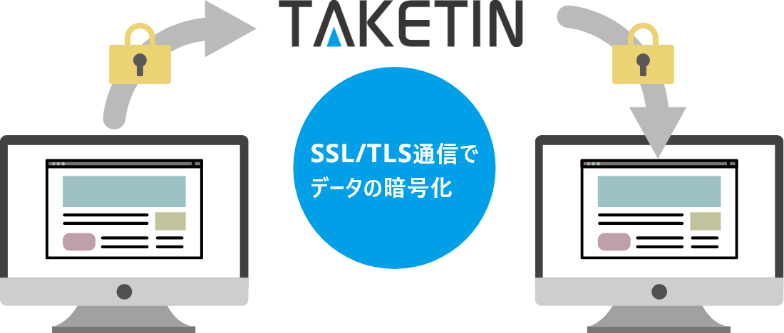通信の安全性