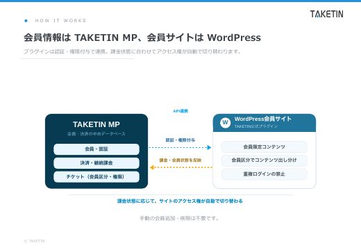 WordPressプラグイン 資料 4ページ目